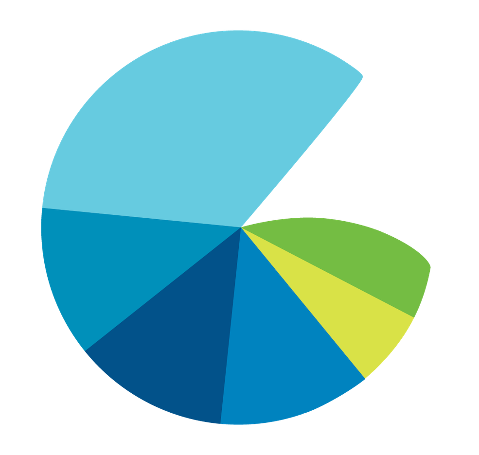 Generous Benefits logo